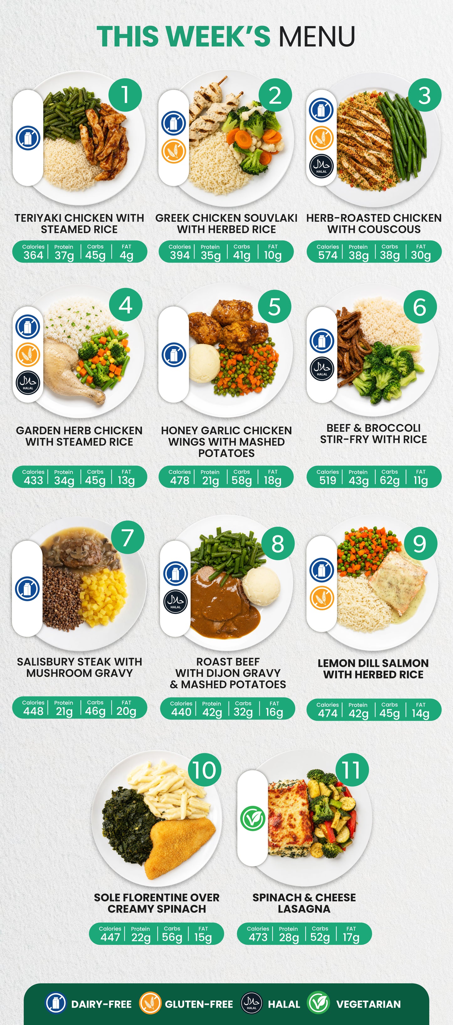 Exclusive 5 + (1 FREE) Meal Plan