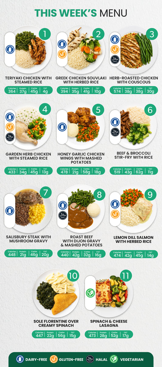 5 Meal Plan